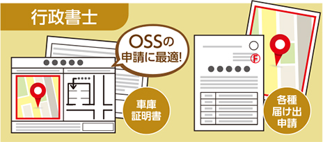 行政書士